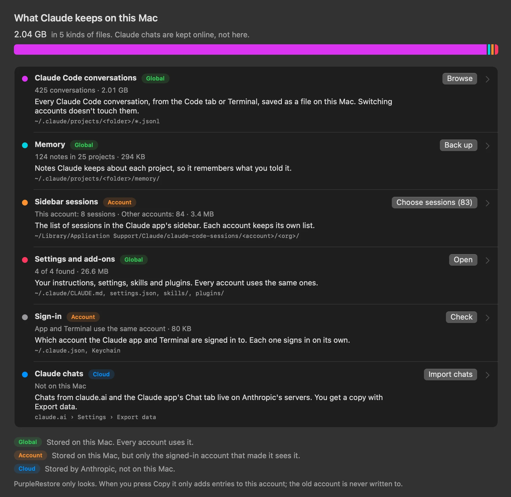 PurpleRestore's overview: 2.04 GB in five kinds of files, one row each for conversations, memory, sidebar sessions, settings and sign-in